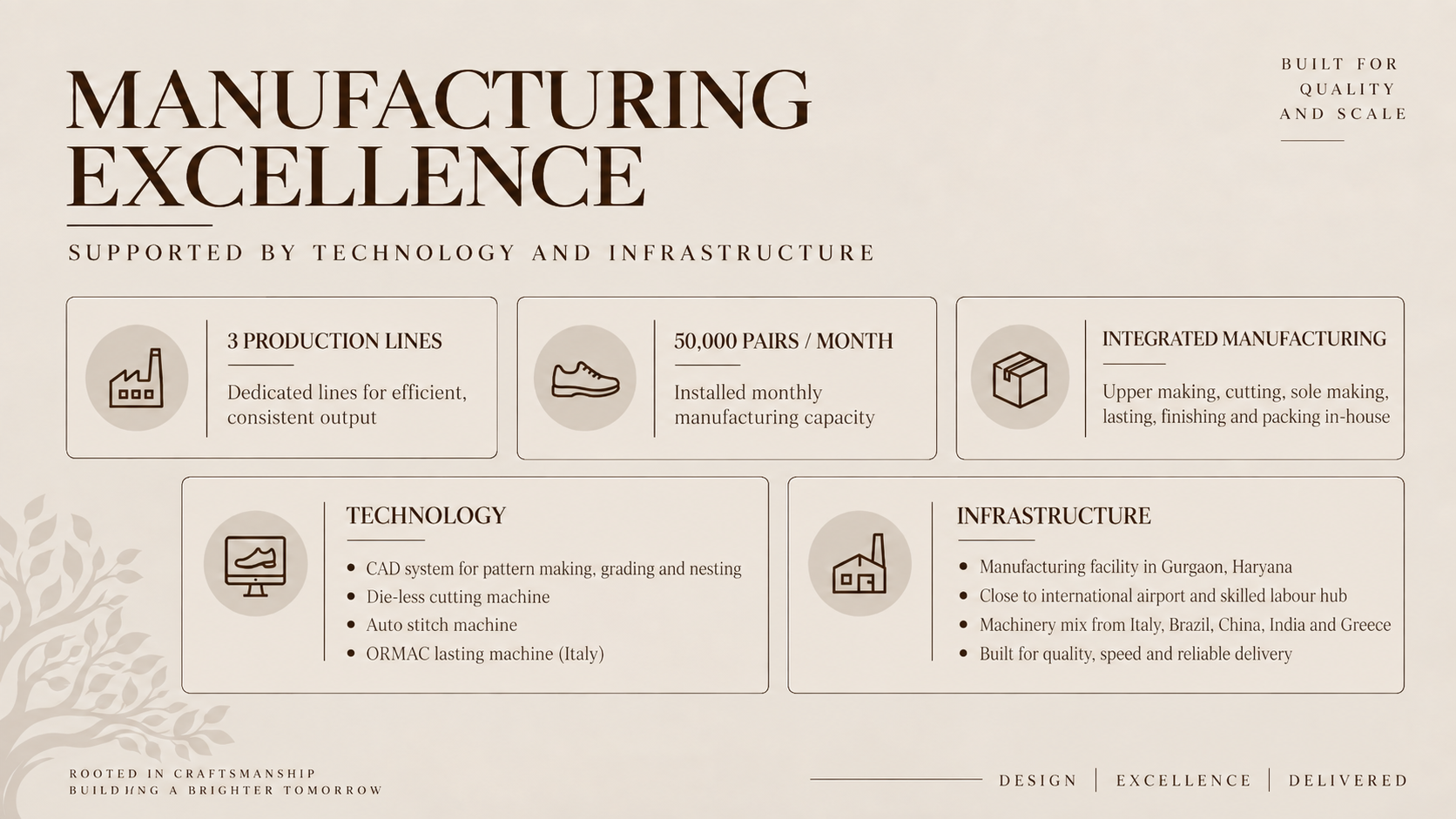 L Artisan manufacturing capability overview
